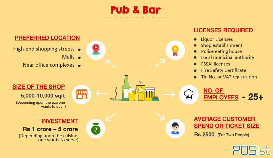 Types of restaurants: how to start a Pub & Bar