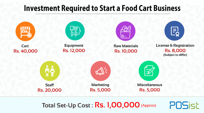 Investment required to open a food cart 
