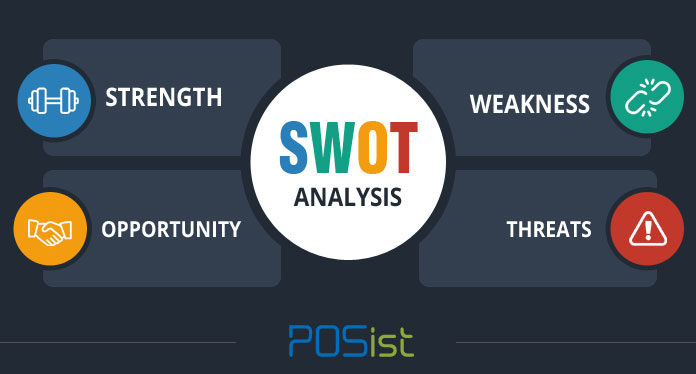 Why You Must Include SWOT Analysis for Restaurant Business Plan