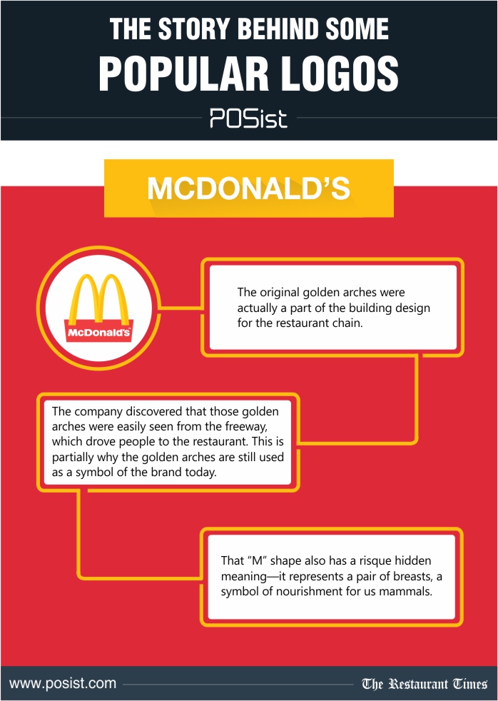 The story behind McDonald's restaurant logo that has gone a long way to create the brand image.