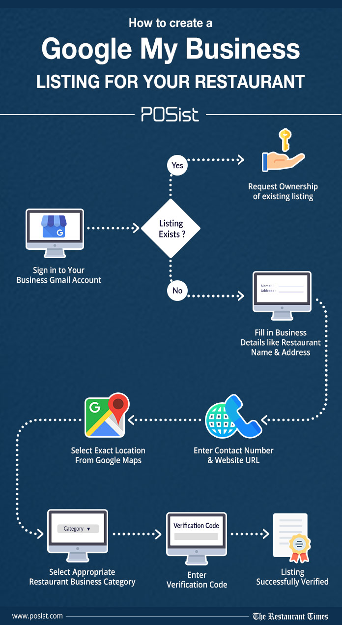  how-to-google-my-business-listing-restaurant-infographic