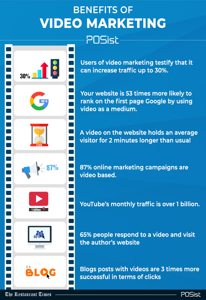 benefits of including videos in your restaurant marketing plan