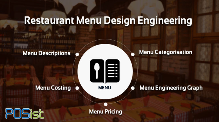 create a great menu design before you start a restaurant