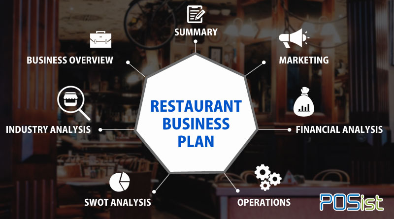 A restaurant business will help you start a restaurant