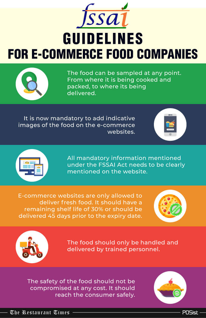 New FSSAI Guidelines For E-Commerce Food Companies