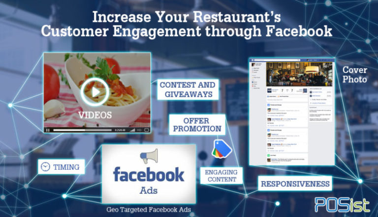 Learn how to utilize Facebook for social media marketing for your restaurant