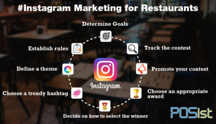 Read how you can further run use Instagram for social media marketing for restaurants.