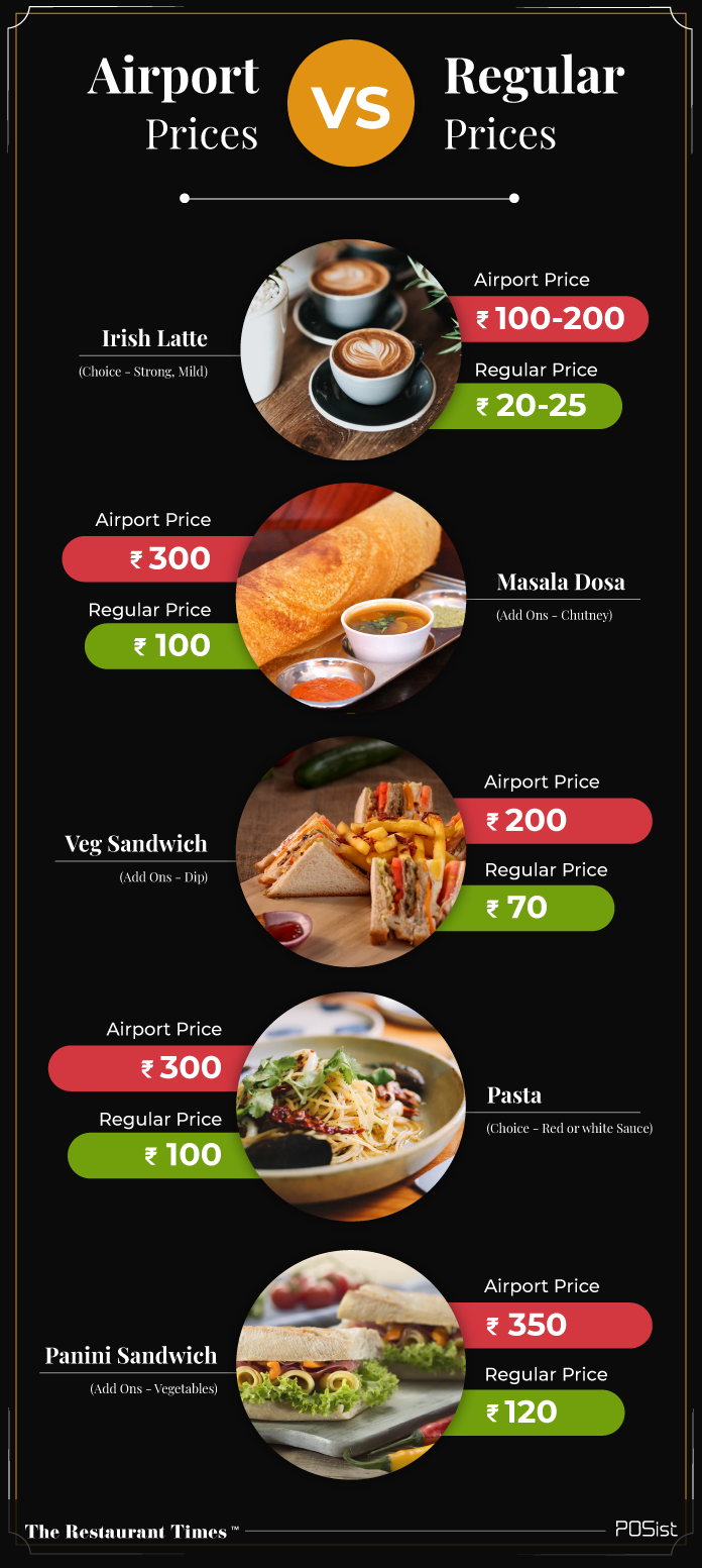 High food costing at airports vs regular prices at restaurant