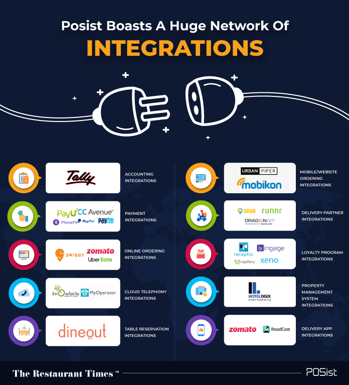 top-integrations-for-POS