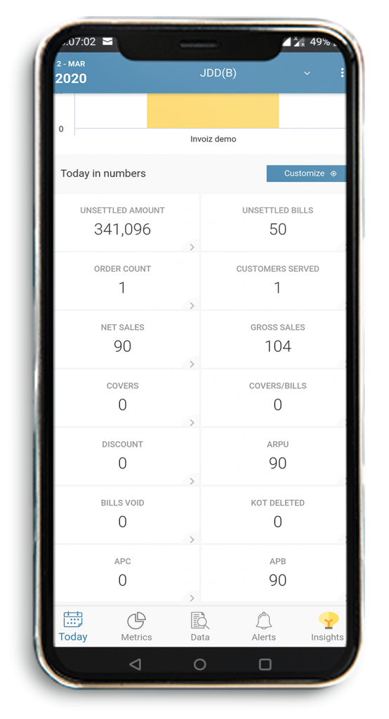In-depth bill count analysis in Posist's Restaurant Mobile Analytics App
