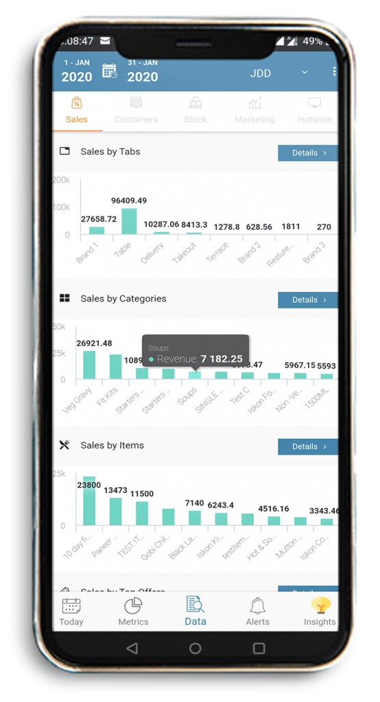 Detailed Sales Reporting on Restaurant Mobile Analytics App