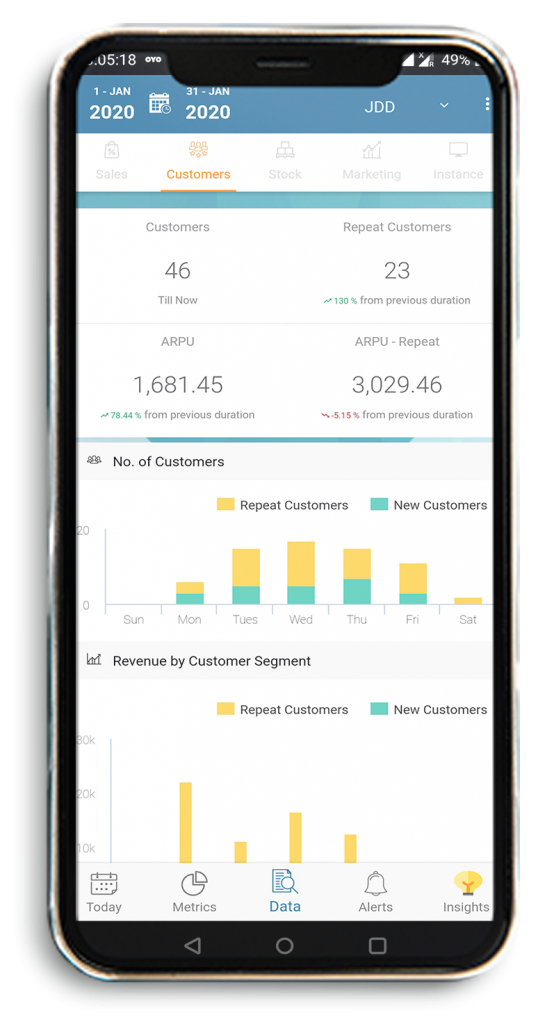 Detailed Customer Analysis in Posist's Restaurant Mobile Analytics App