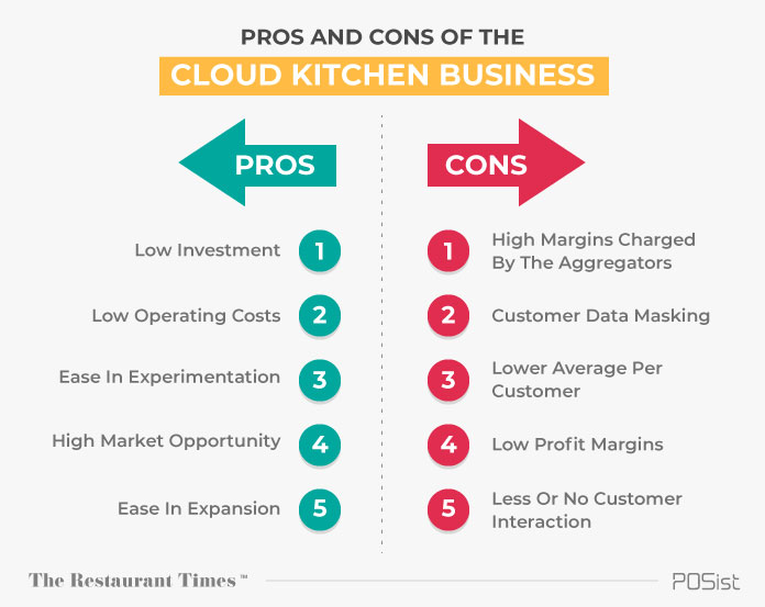 pros & cons of cloud kitchen business