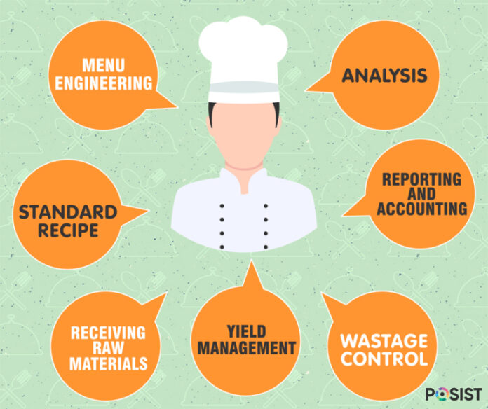 tips to manage restaurant food cost and keep them under control