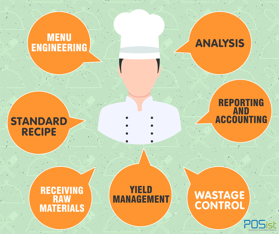 Restaurant Food Waste Chart