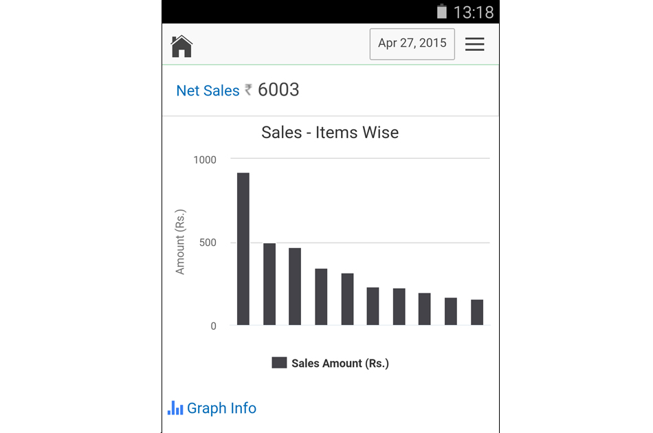 mobile analytic, reporting, analytic, restaurants