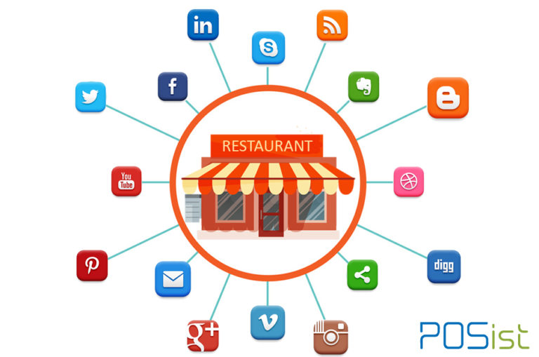 A Definitive Guide On Digital Marketing For Restaurants in 2023