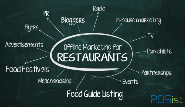 9 Effective Offline Restaurant Marketing Ideas That You Must Try Out In 2021