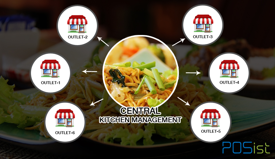 How Maintaining Consistency across Restaurant Outlets Increases Customer Loyalty and Improves Sales