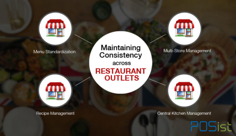 How To Maintain Consistency Across Restaurant Outlets