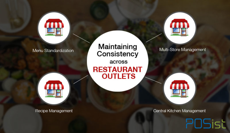 How Maintaining Consistency across Restaurant Outlets Increases Customer Loyalty and Improves Sales