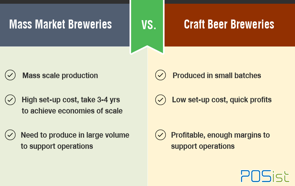 Mass market breweries vs craft beer breweries 