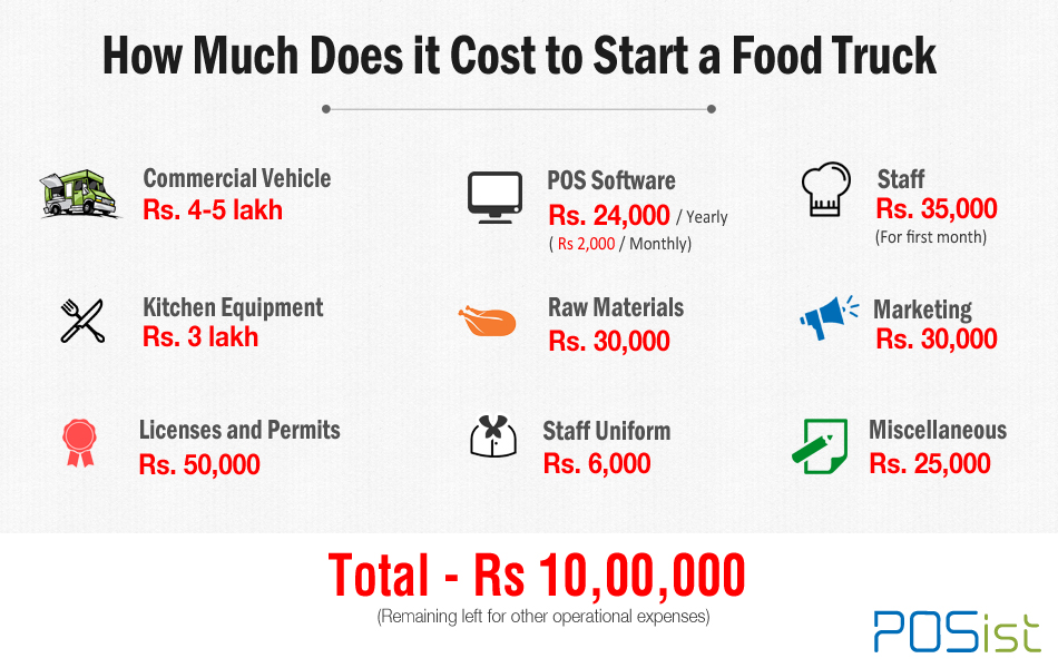 A Complete Guide On How To Open A Food Truck In India The