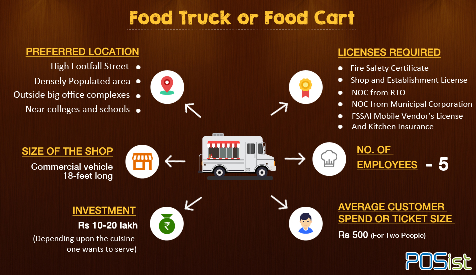 Types of restaurants: how to start a Food Truck or a Food Cart restaurant