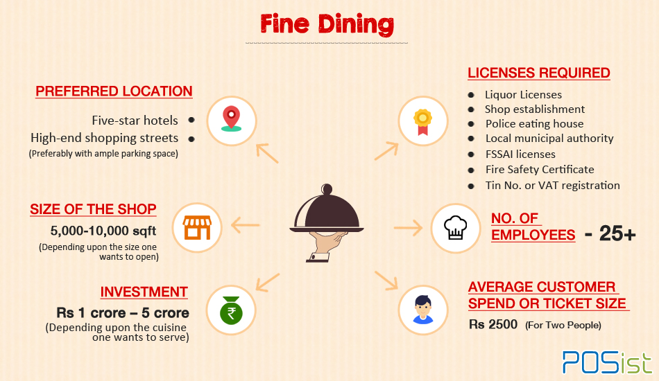 Types of restaurants: how to open a fine dining restaurant