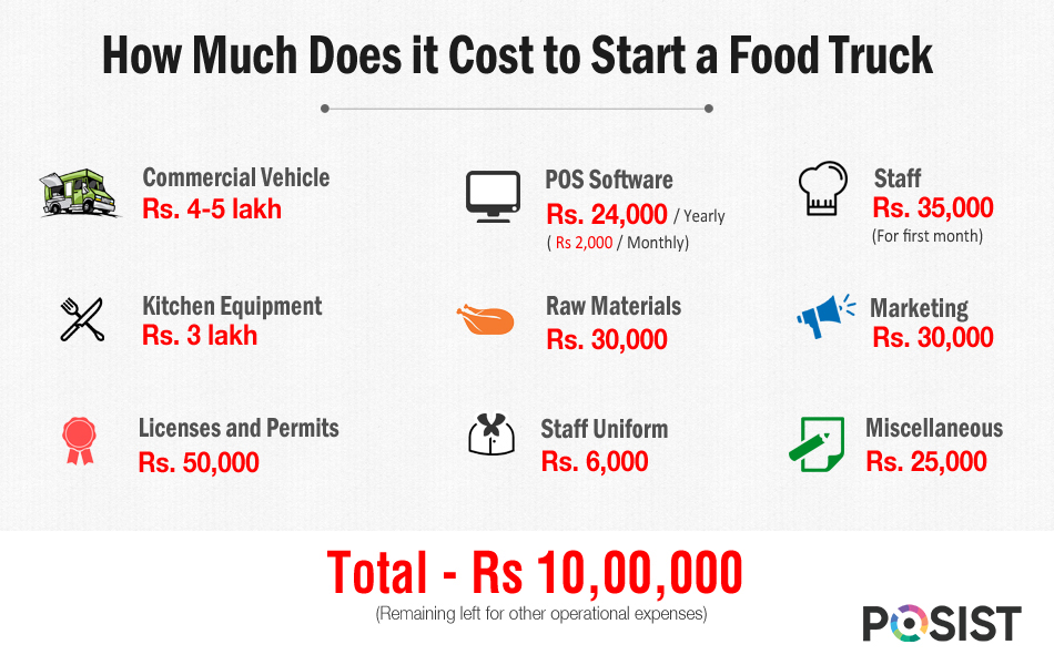 Cost involved to start your Food Truck business