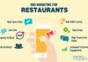 Try These SMS Marketing Tips To Double Your Restaurant’s Business Try These SMS Marketing Tips To Double Your Restaurant's Business
