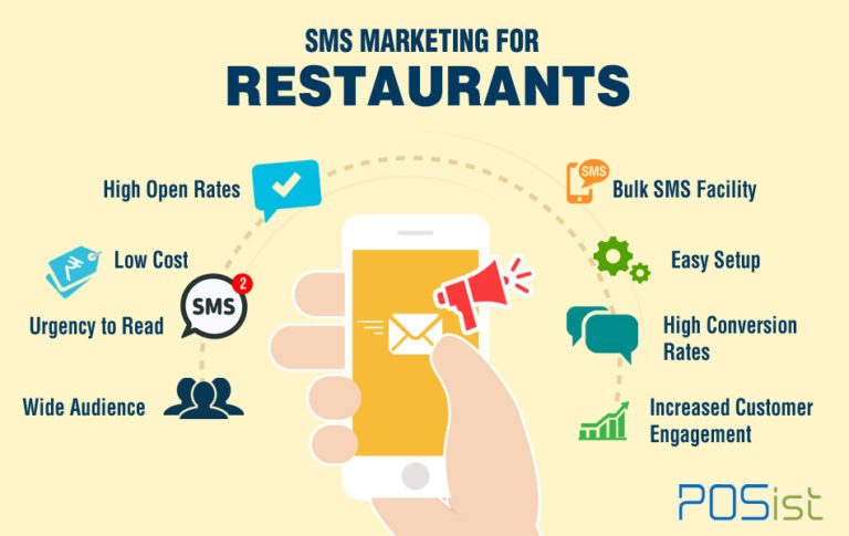 Try These SMS Marketing Tips To Double Your Restaurant’s Business