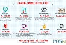 A Comprehensive Guide to Opening a Casual Dining Restaurant (CDR) how to start casual dining restaurant