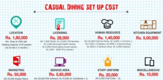 A Comprehensive Guide to Opening a Casual Dining Restaurant (CDR) how to start casual dining restaurant