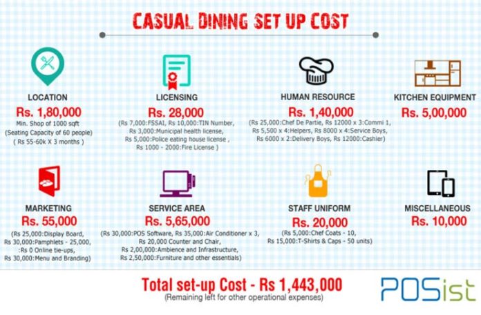 how to start casual dining restaurant