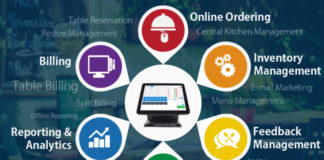 5 Ways To Use Your Restaurant POS Software Apart From Just Billing Restaurant POS Benefits