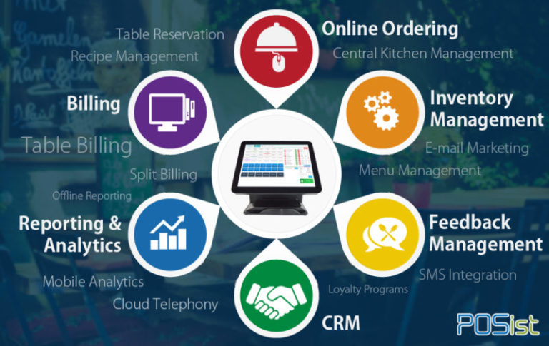 5 Ways To Use Your Restaurant POS Software Apart From Just Billing