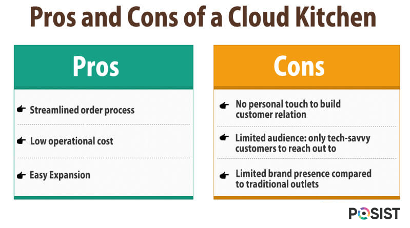 Table comparing pros and cons of a cloud kitchen