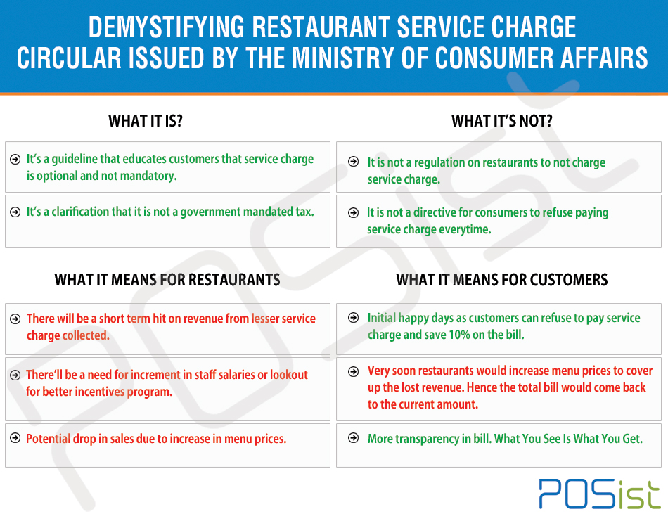 what is restaurant service charge and what is it not
