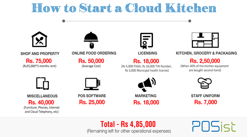 Equipment For Restaurant Kitchen List Equipment For Restaurant Kitchen List