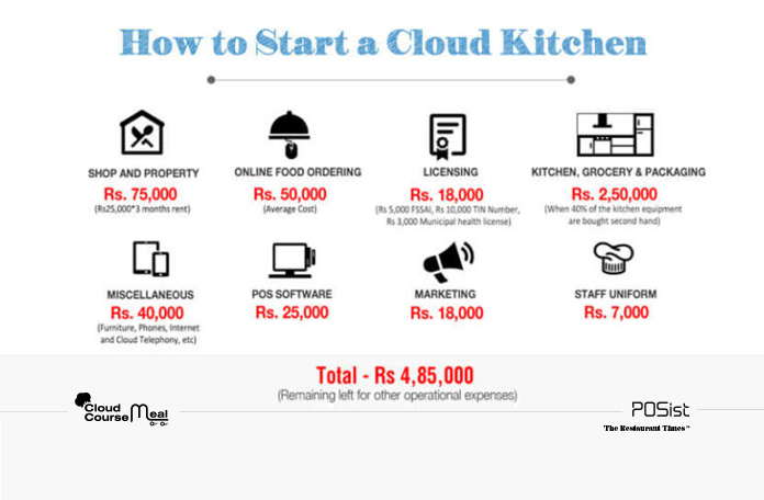The Ultimate Guide To Open A Cloud Kitchen In India The