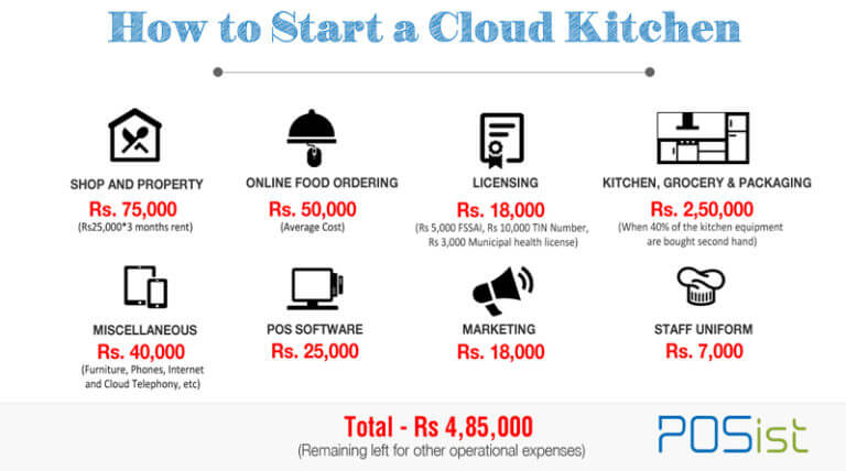 Ghost kitchen business plan Ghost kitchen business plan image