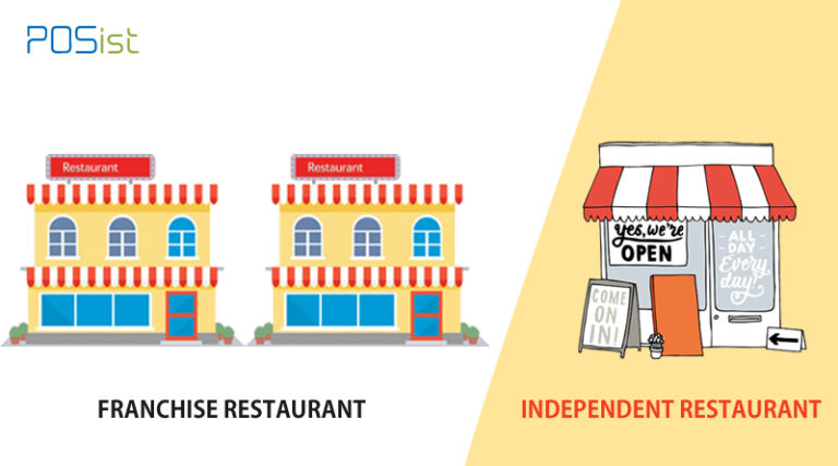 Franchise Restaurants v/s Independent Restaurants: Which Route To Take