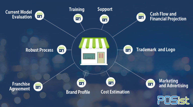 Restaurant Franchising 2023 : Expand Your Franchise Restaurants In 10 Simple Steps