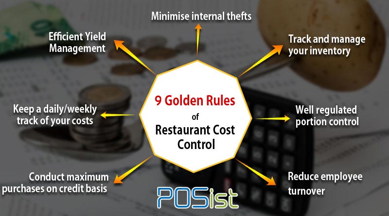 Food Cost Percentage Chart