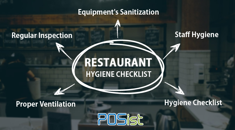 Restaurant Food Safety Charts