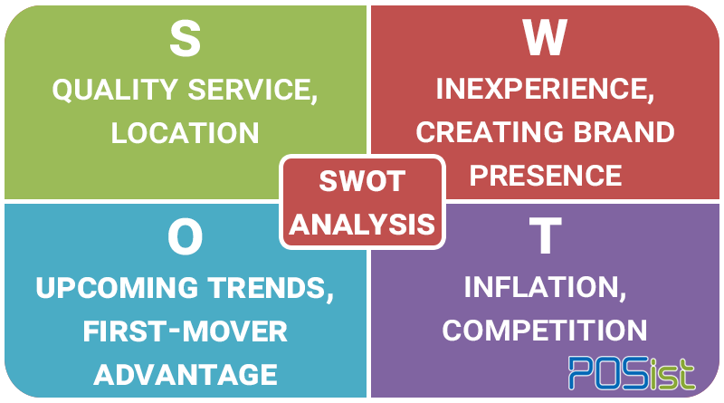SWOT analysis of a restaurant, restaurant business plan, how to write a restaurant business plan