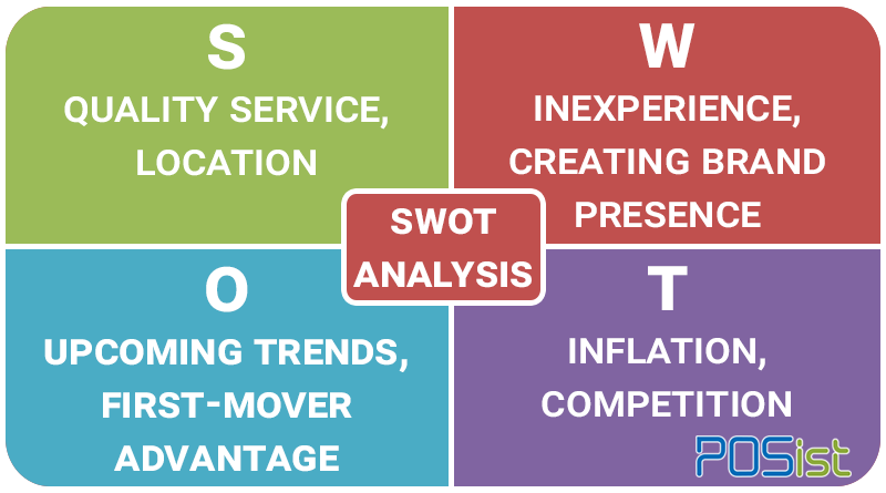 SWOT analysis of a restaurant, restaurant business plan, how to write a restaurant business plan