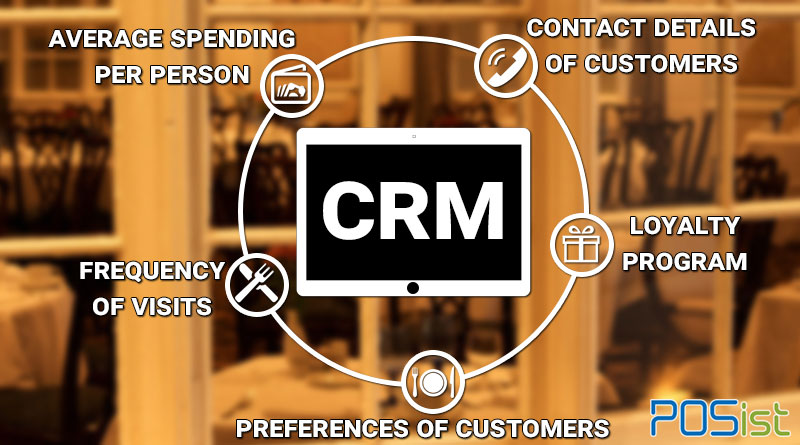 customer relationship management, CRM, markedsføring, restaurant forretningsplan