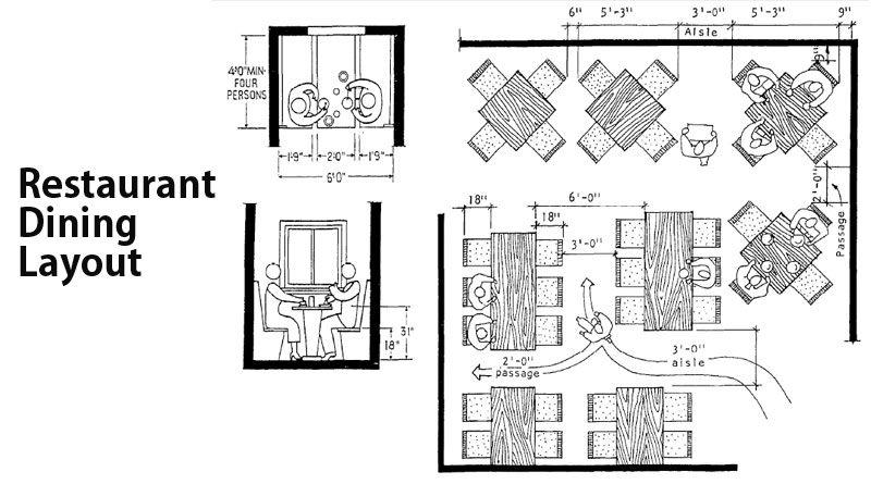 restaurant dining layout